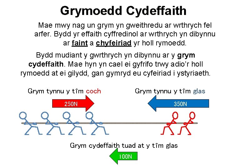 Grymoedd Cydeffaith Mae mwy nag un grym yn gweithredu ar wrthrych fel arfer. Bydd