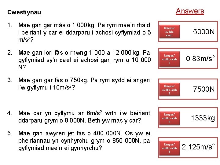 Answers Cwestiynau 1. Mae gan gar màs o 1 000 kg. Pa rym mae’n