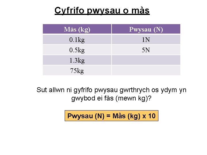 Cyfrifo pwysau o màs Màs (kg) 0. 1 kg 0. 5 kg 1. 3