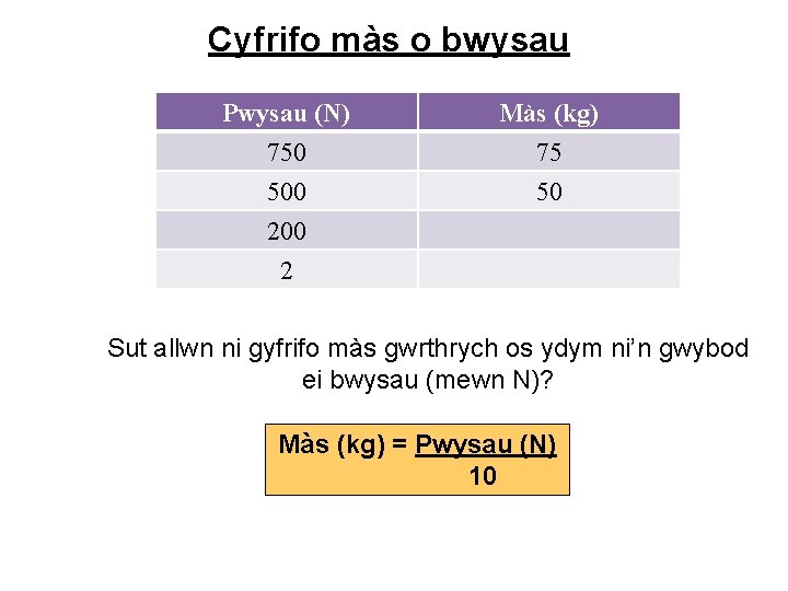 Cyfrifo màs o bwysau Pwysau (N) 750 500 200 Màs (kg) 75 50 2