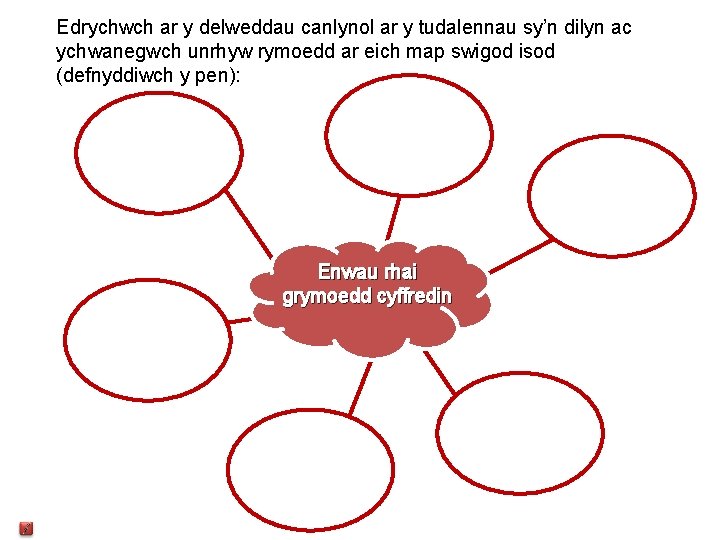 Edrychwch ar y delweddau canlynol ar y tudalennau sy’n dilyn ac ychwanegwch unrhyw rymoedd