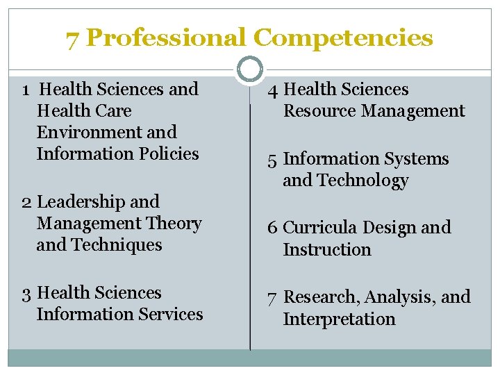 7 Professional Competencies 1 Health Sciences and Health Care Environment and Information Policies 4