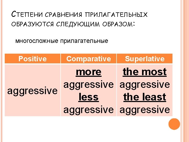 СТЕПЕНИ СРАВНЕНИЯ ПРИЛАГАТЕЛЬНЫХ ОБРАЗУЮТСЯ СЛЕДУЮЩИМ ОБРАЗОМ: многосложные прилагательные Positive Comparative more aggressive less aggressive