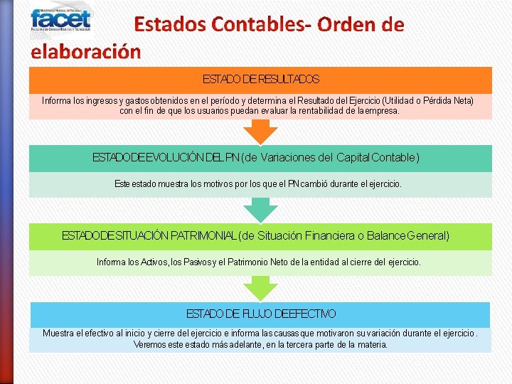 ESTADO DE RESULTADOS Informa los ingresos y gastos obtenidos en el período y determina