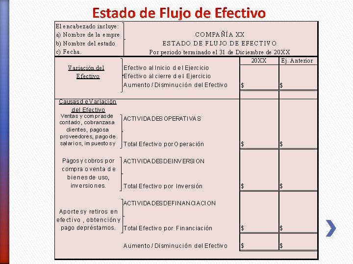 El a) b) c) encabezado incluye: Nombre de la empre Nombre del estado Fecha.