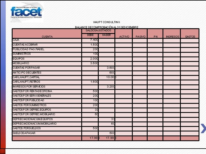 HAUPT CONSULTING BALANCE DE COMPROBACIÓN AL 31 DEDICIEMBRE SALDOSAJUSTADOS CUENTA DEBE HABER CAJA 7.