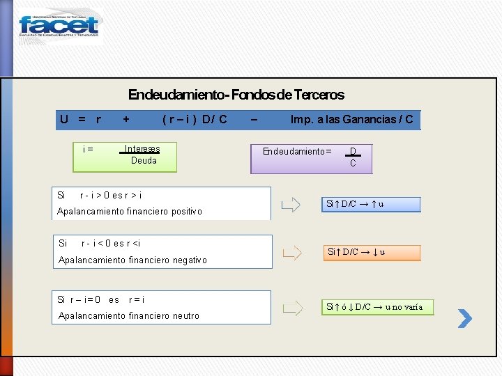 Endeudamiento- Fondosde Terceros U = r i= Si + ( r – i )