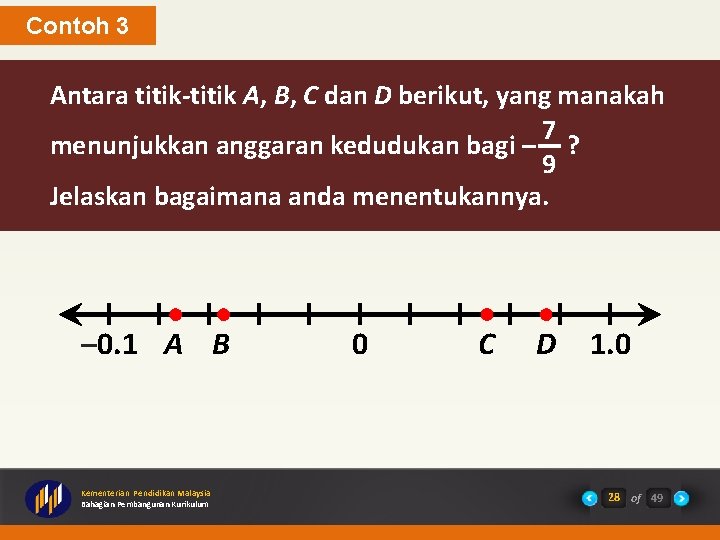 Contoh 3 Antara titik-titik A, B, C dan D berikut, yang manakah 7 menunjukkan