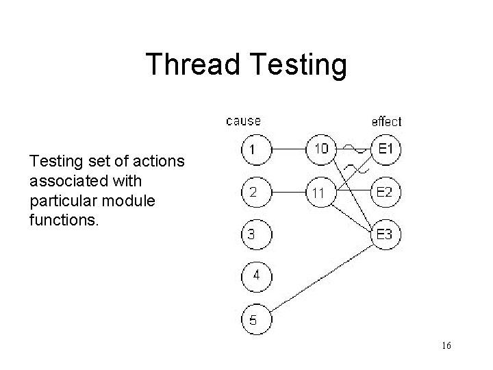 Thread Testing set of actions associated with particular module functions. 16 