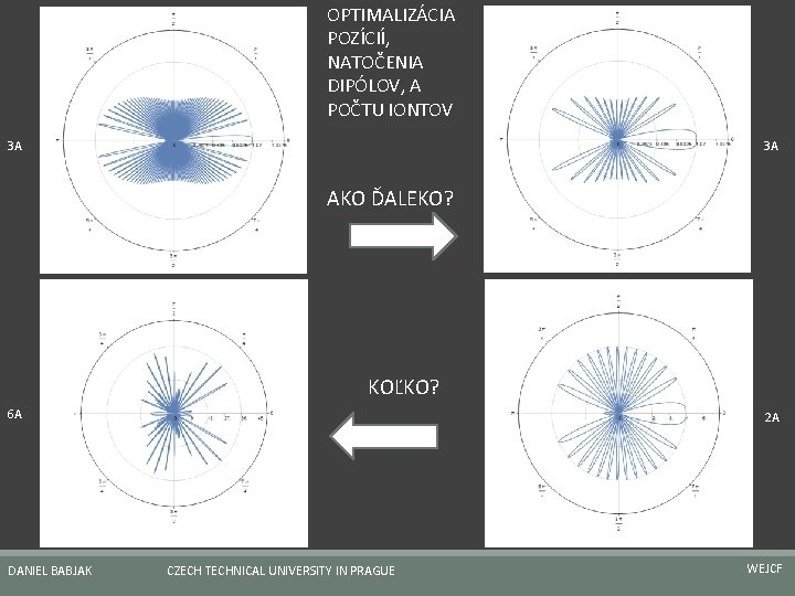 OPTIMALIZÁCIA POZÍCIÍ, NATOČENIA DIPÓLOV, A POČTU IONTOV 3 A 3 A AKO ĎALEKO? KOĽKO?