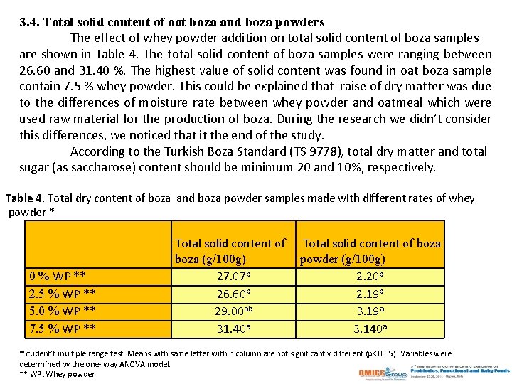 3. 4. Total solid content of oat boza and boza powders The effect of