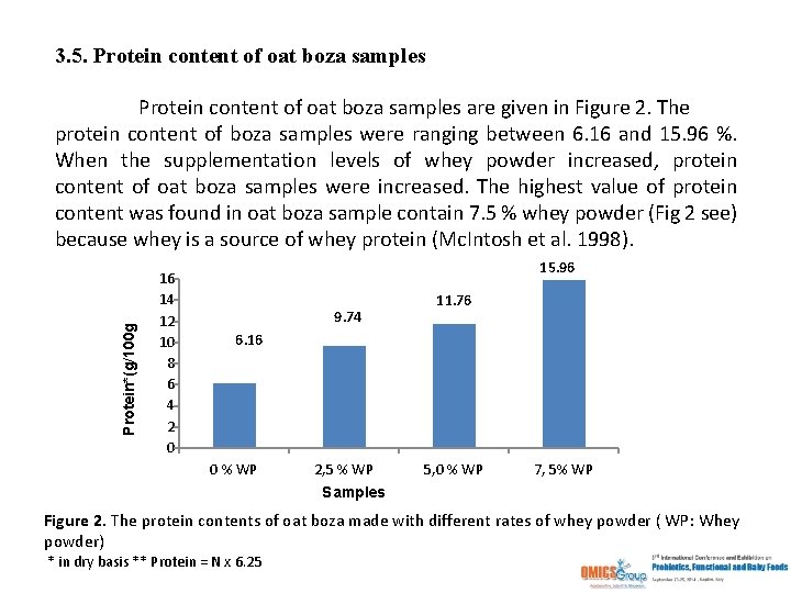 3. 5. Protein content of oat boza samples Protein*(g/100 g Protein content of oat