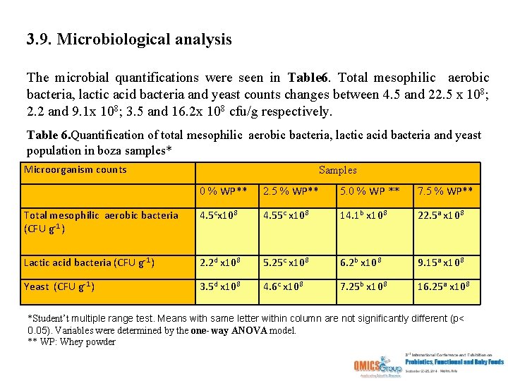 3. 9. Microbiological analysis The microbial quantifications were seen in Table 6. Total mesophilic