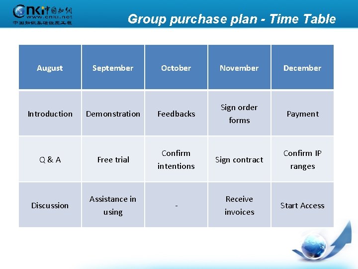 Group purchase plan - Time Table August September October November December Introduction Demonstration Feedbacks