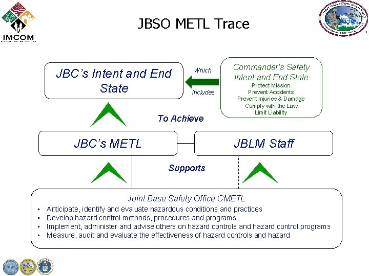 JBSO METL Trace JBC’s Intent and End State Which Includes To Achieve JBC’s METL