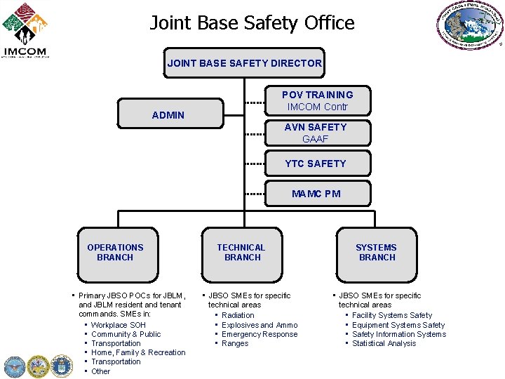 Joint Base Safety Office JOINT BASE SAFETY DIRECTOR POV TRAINING IMCOM Contr ADMIN AVN