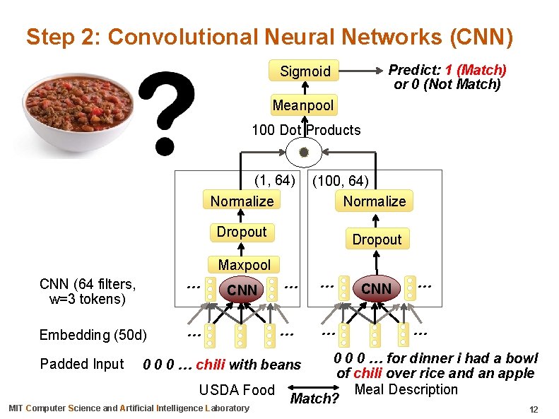 Step 2: Convolutional Neural Networks (CNN) Predict: 1 (Match) or 0 (Not Match) Sigmoid