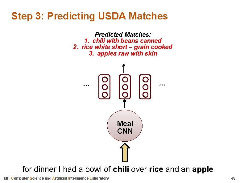 Step 3: Predicting USDA Matches Predicted Matches: 1. chili with beans canned 2. rice