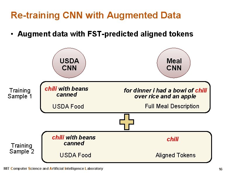 Re-training CNN with Augmented Data • Augment data with FST-predicted aligned tokens USDA CNN