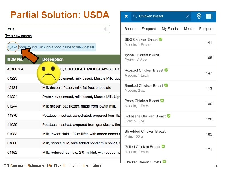 Partial Solution: USDA MIT Computer Science and Artificial Intelligence Laboratory 3 