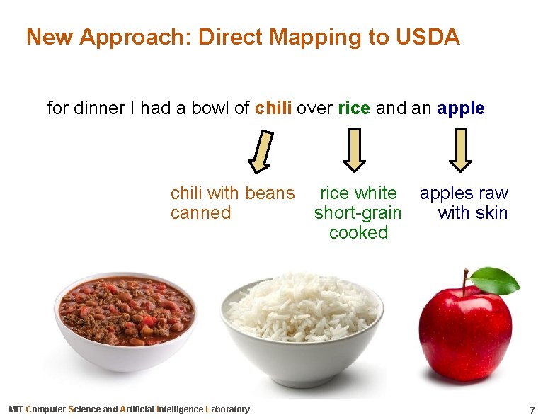 New Approach: Direct Mapping to USDA for dinner I had a bowl of chili