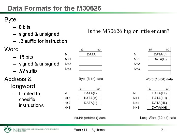 Data Formats for the M 30626 Byte – 8 bits – signed & unsigned