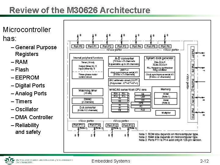 Review of the M 30626 Architecture Microcontroller has: – General Purpose Registers – RAM