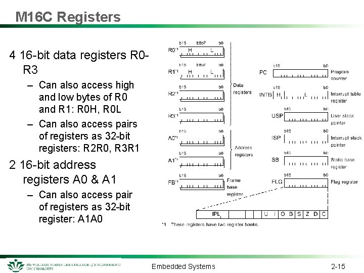 M 16 C Registers 4 16 -bit data registers R 0 R 3 –