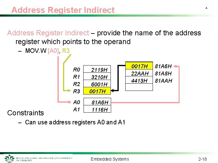 Address Register Indirect A Address Register Indirect – provide the name of the address