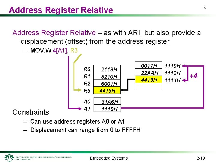 Address Register Relative A Address Register Relative – as with ARI, but also provide