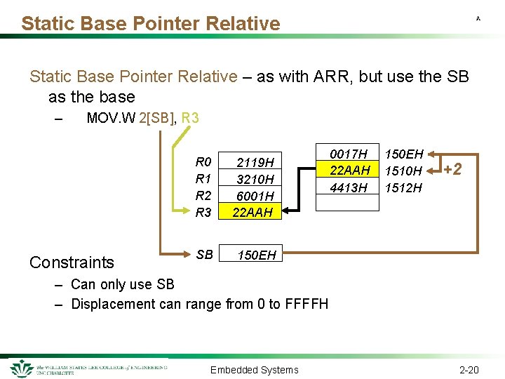 Static Base Pointer Relative A Static Base Pointer Relative – as with ARR, but