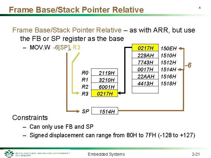 Frame Base/Stack Pointer Relative A Frame Base/Stack Pointer Relative – as with ARR, but