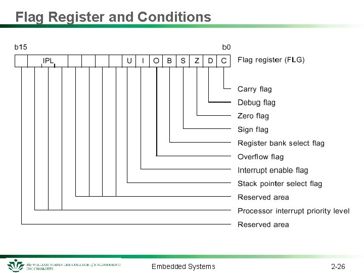 Flag Register and Conditions Embedded Systems 2 -26 