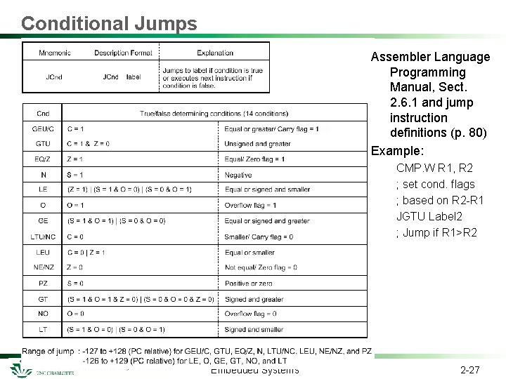 Conditional Jumps Assembler Language Programming Manual, Sect. 2. 6. 1 and jump instruction definitions