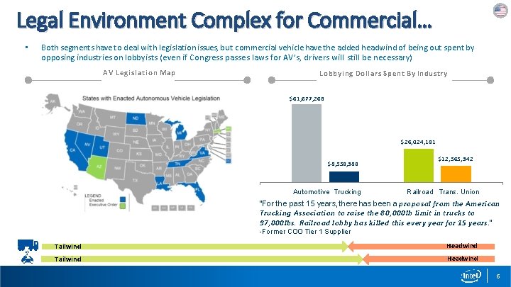 Legal Environment Complex for Commercial… • Both segments have to deal with legislation issues,