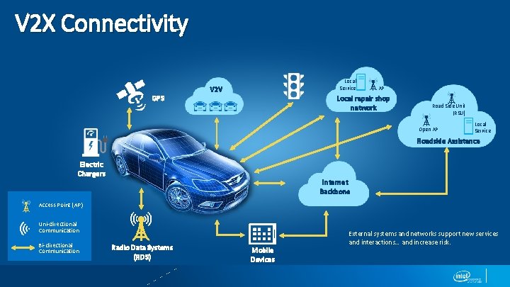 V 2 X Connectivity Trusted Network GPS Local (e. g. Repair Shop AP Service