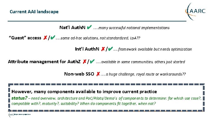 Current AAI landscape Nat’l Auth. N ✔. . . many successful national implementations “Guest”