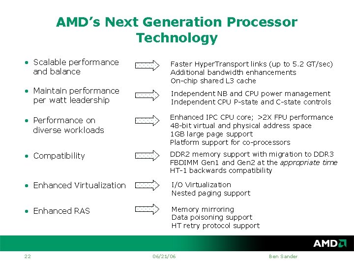 AMD’s Next Generation Processor Technology • Scalable performance and balance • Maintain performance per