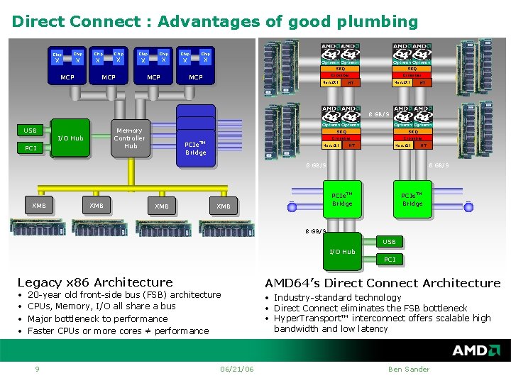 Direct Connect : Advantages of good plumbing Chip X X MCP Chip X X
