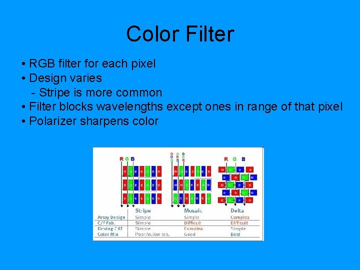 Color Filter • RGB filter for each pixel • Design varies - Stripe is