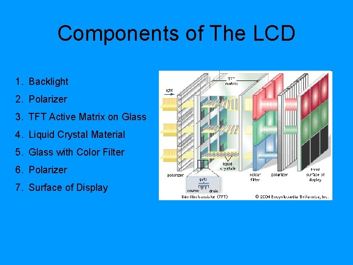 Components of The LCD 1. Backlight 2. Polarizer 3. TFT Active Matrix on Glass