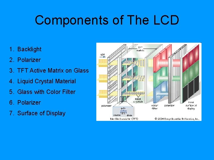 Components of The LCD 1. Backlight 2. Polarizer 3. TFT Active Matrix on Glass