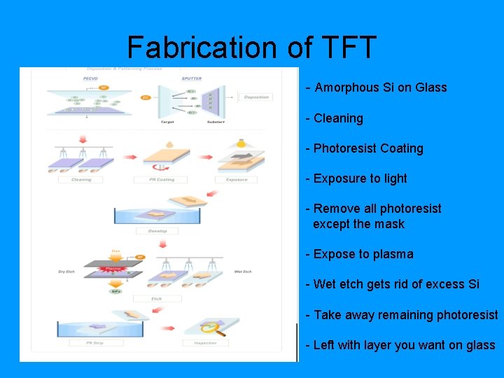 Fabrication of TFT - Amorphous Si on Glass - Cleaning - Photoresist Coating -