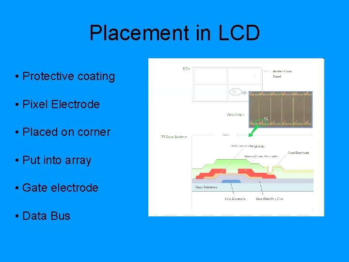 Placement in LCD • Protective coating • Pixel Electrode • Placed on corner •