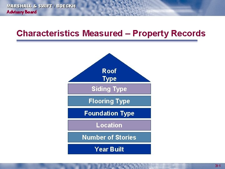 MARSHALL & SWIFT / BOECKH Advisory Board Characteristics Measured – Property Records Roof Type