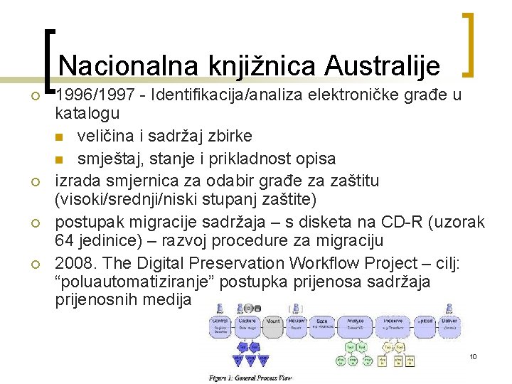 Nacionalna knjižnica Australije ¡ ¡ 1996/1997 - Identifikacija/analiza elektroničke građe u katalogu n veličina