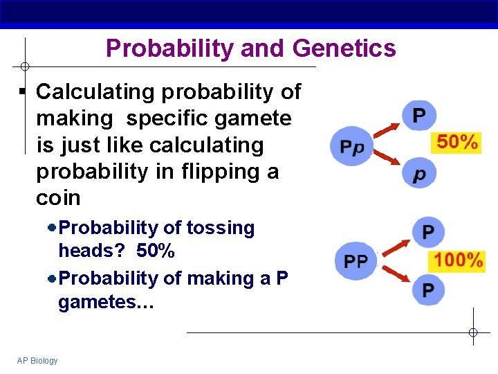 Probability and Genetics § Calculating probability of making specific gamete is just like calculating