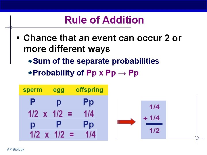 Rule of Addition § Chance that an event can occur 2 or more different