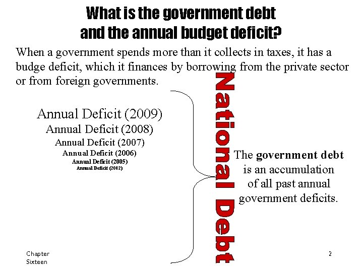 What is the government debt and the annual budget deficit? When a government spends