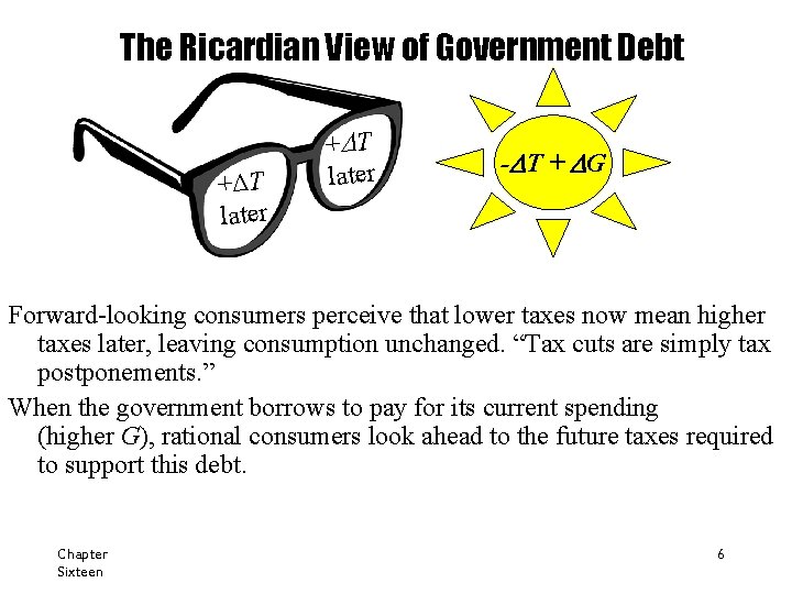 The Ricardian View of Government Debt +DT later -D T + D G Forward-looking